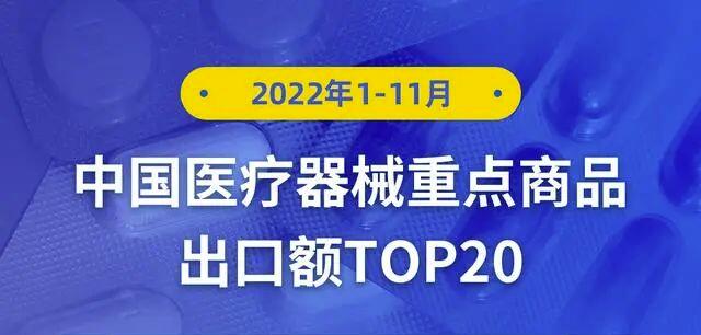 我国医疗器械一年出口4785亿元，医用耗材出口额最高